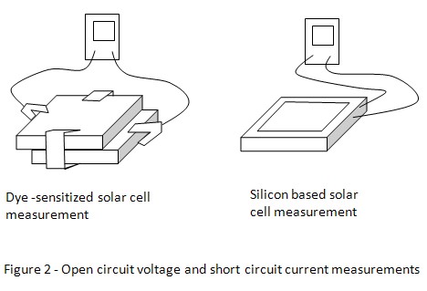dye-sensitized solar cells science project