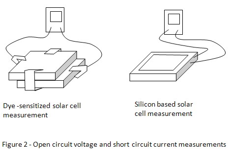 dye-sensitized solar cells science project