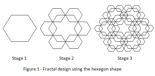 fractals science fair projects