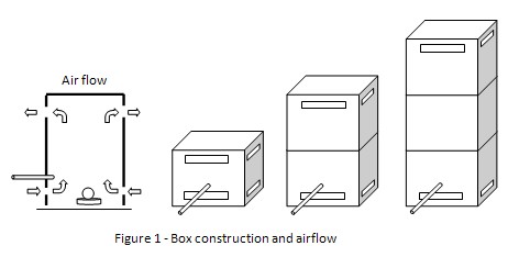 ceiling height and temperature science fair project