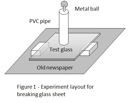 glass shattering science project