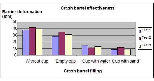 crash barrel science fair project