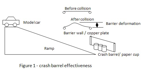crash barrel experiment