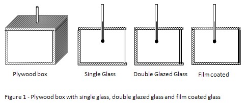 solubility science fair projects