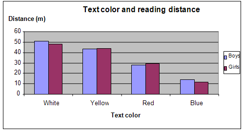 color and viewing distance science project