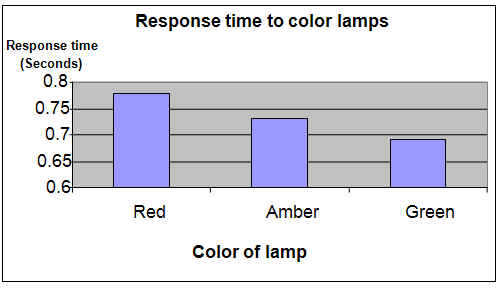 color response science fair project