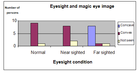 magic eye science fair project