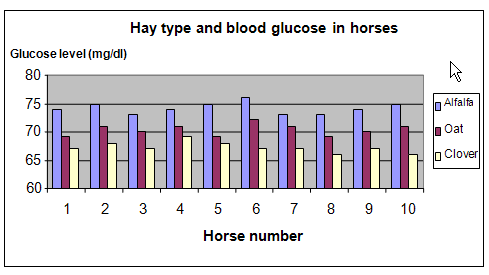 horse feed hay science fair project