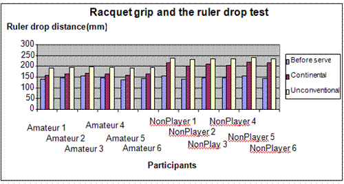 tennis racquet grip science project