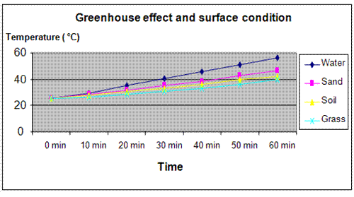 greenhouse effect science fair project