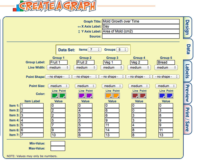 using create-a-graph to tabulate and plot mold growth data