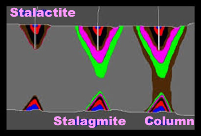 stalactite and stalagmite scan