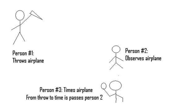 How color affects the perception of speed