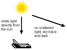 Black sky in space